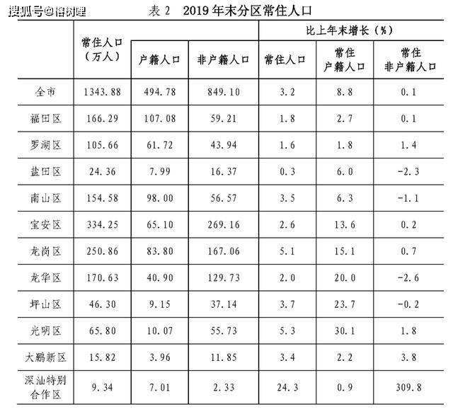 社区常住人口资料主要包括什么和什么(2)