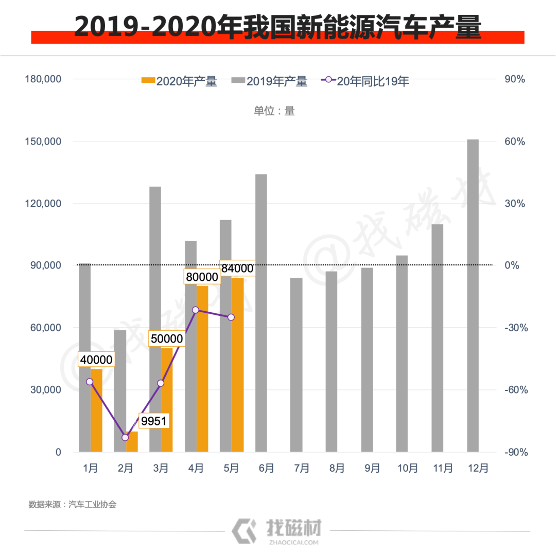 汽车工业占gdp