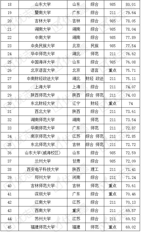世界语言难度排名_世界语言难度排行(2)