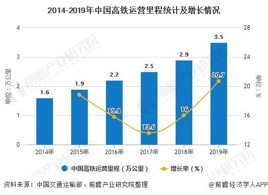 高铁投资能产生多少gdp_高铁能否改变沿线城市命运 基于人口 GDP 财税 薪资四类数据的判断