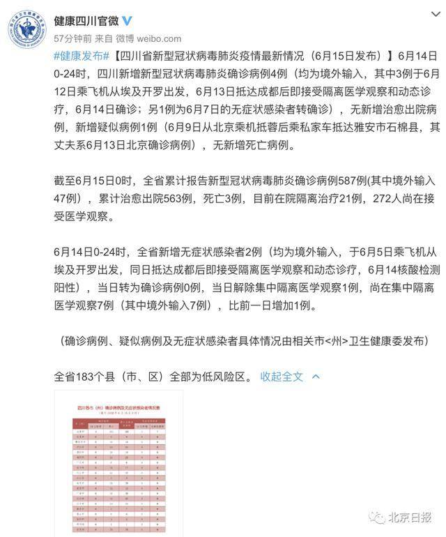 一家四口感染！6岁女孩随爸妈自驾赴北京后确诊