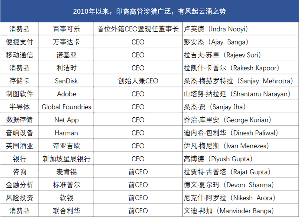 印度近年的人口出生表_体现印度人口多的图(3)