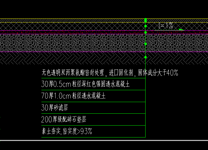 无色透明的双丙聚氨酯密封能够做透水混凝土的密封吗?