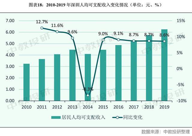 北京历年gdp 对比_中国历年gdp增长率图(2)