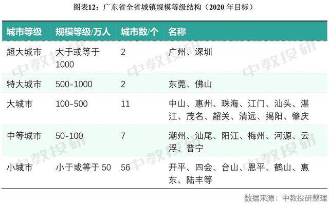 深圳城区gdp比例_全国30典型城市房地产占GDP比重 深圳9 倒数第一(2)