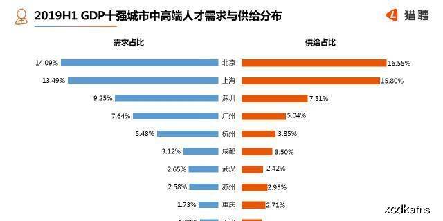 北京人口比广州多英语_广州人口数据图(2)