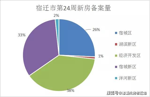 洋河镇经济总量_经济图片(2)