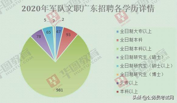 2020年大专人口_大专毕业证书图片