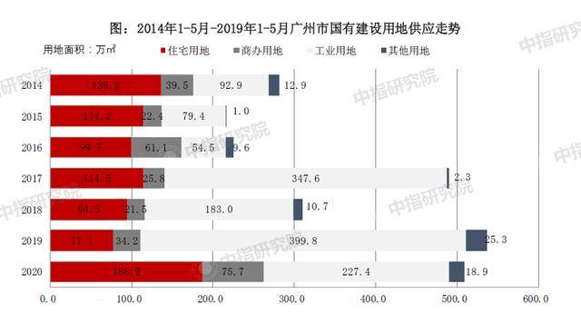 2020年前五月gdp_2020年世界gdp排名(2)