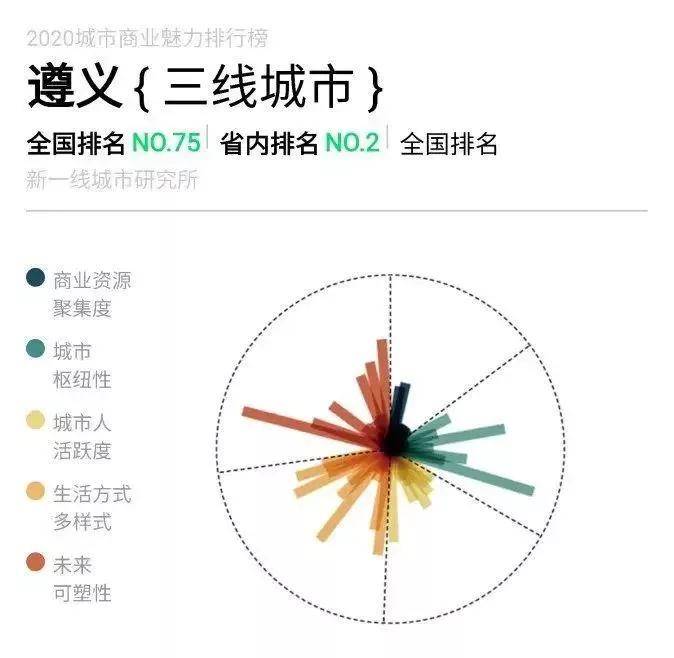 2020贵阳人口流入_贵阳地图与人口(2)