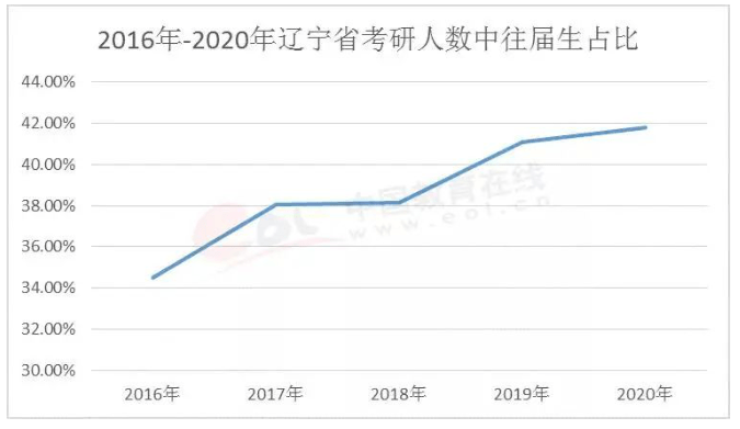 湖北省人口数 (2019年)_湖北省各市人口及gdp(3)