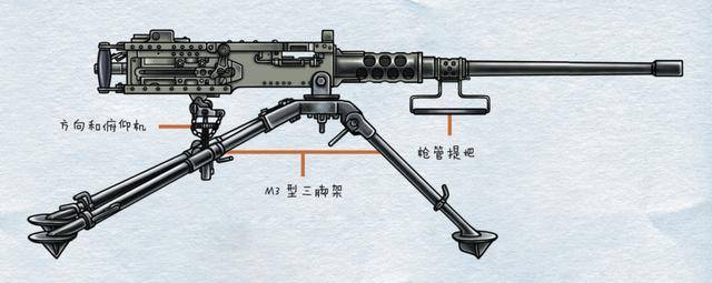 m2hb标配的m3型三脚架是二战时勃朗宁m1919a4型机枪的三脚架放大版,腿