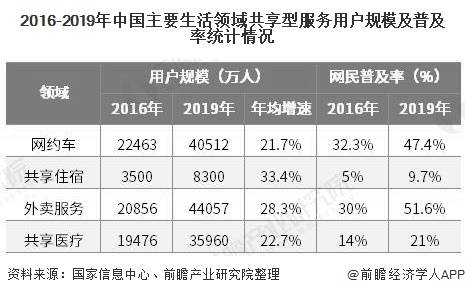 2020江西gdp消费占比_直接损失5000亿,企业难扛3个月,文旅产业穿越疫情的 新机会 – 执惠