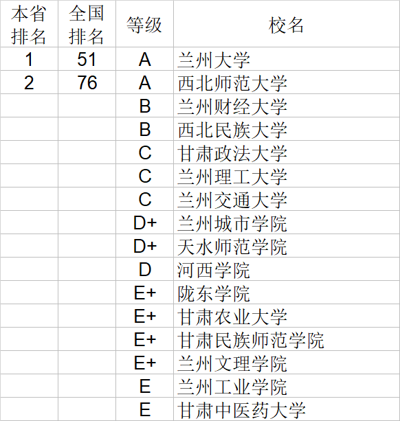 自然科学|武书连2020中国大学自然科学社会科学排行榜