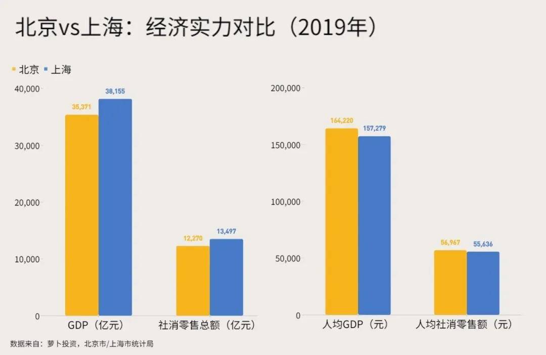 金融与GDP_大陆与香港的gdp