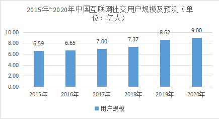 核弹头覆盖的中国人口数量(2)