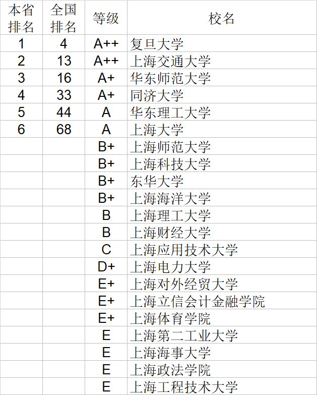 武书连|武书连2020中国大学理学工学农学医学排行榜