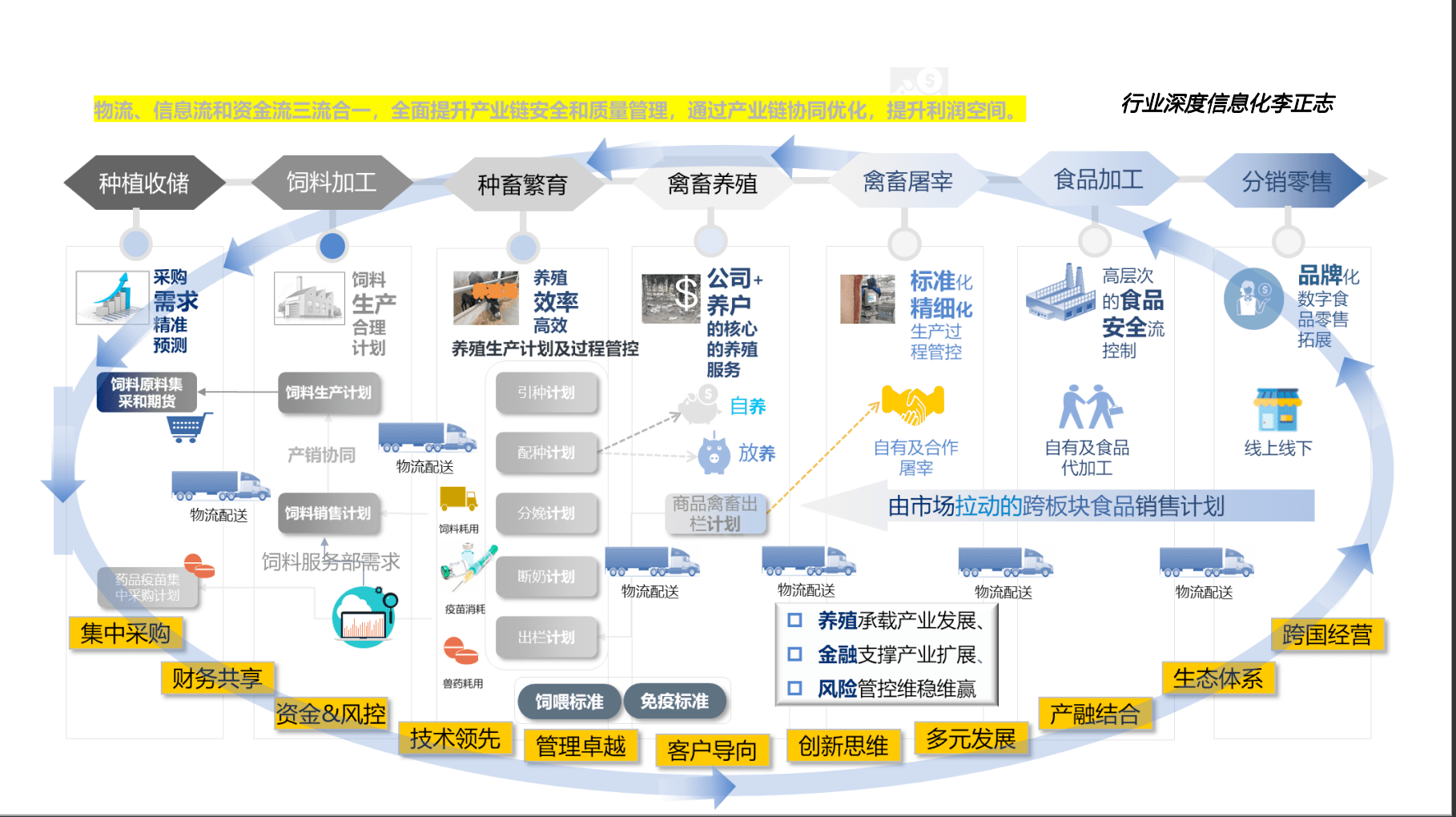 宝运莱官网华夏农牧行业讯息化结构-天主视角数字化运营