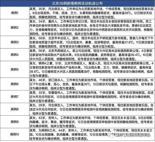 【10月4日哈尔滨市新增3例新冠无症状感染者活动轨迹详情,11月28日哈尔滨新增病例活动轨迹及风险点】