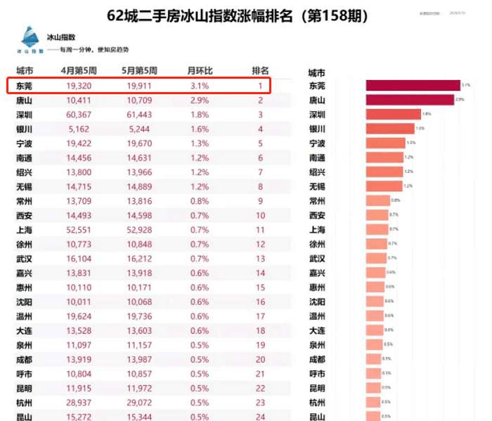 丽江市低保户户数 人口数_丽江市人民医院图片(2)