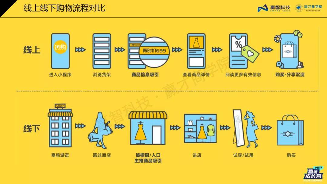 购物中心线上营销有诀窍