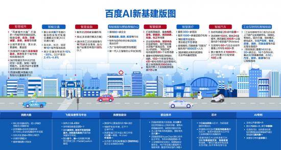 原创地图服务“新基建”兴起，AI能力才是制胜的杀手锏？