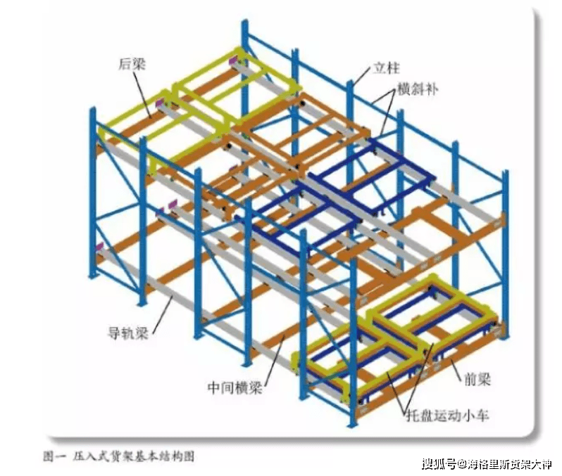 仓储货架里后进先出的有哪些?它们又有什么特色?