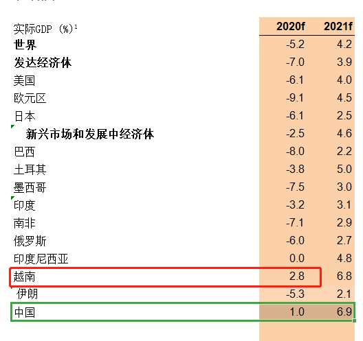 越南gdp2020_2020越南小姐(3)