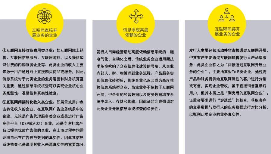 知识科普|上市政策再升级——聚光灯下IPO企业不容忽视的信息系统核查