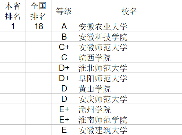 武书连|武书连2020中国大学理学工学农学医学排行榜