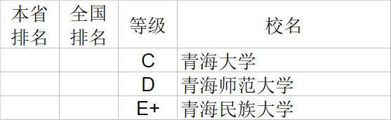 武书连|武书连2020中国大学理学工学农学医学排行榜