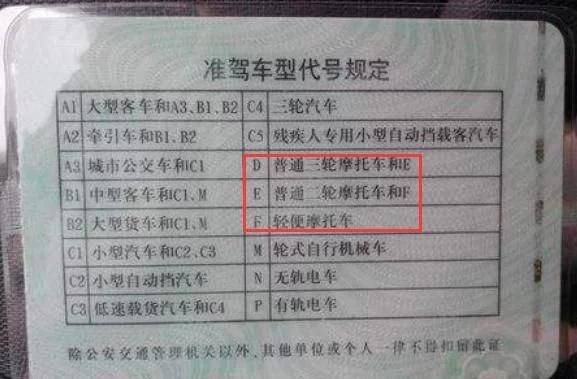 摩托车驾驶证怎么考?多少钱?它和c1不同吗?过来看看