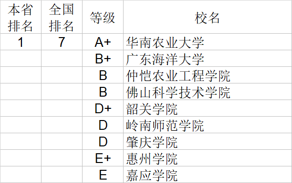 武书连|武书连2020中国大学理学工学农学医学排行榜