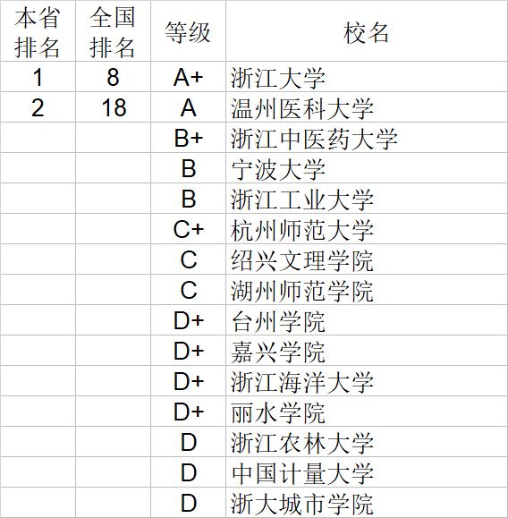 武书连|武书连2020中国大学理学工学农学医学排行榜