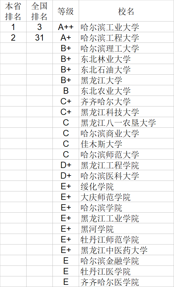 武书连|武书连2020中国大学理学工学农学医学排行榜