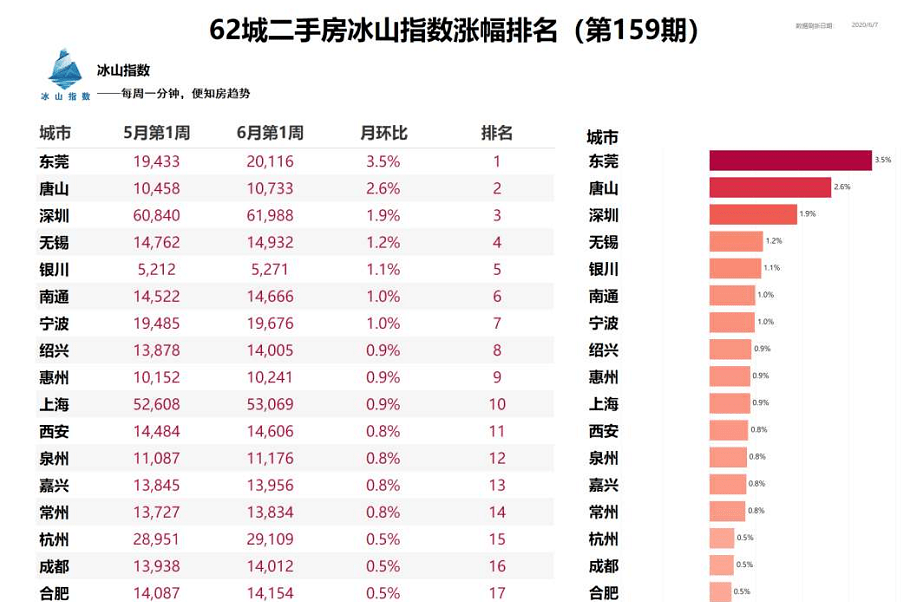 塘厦人口数_人口普查(2)