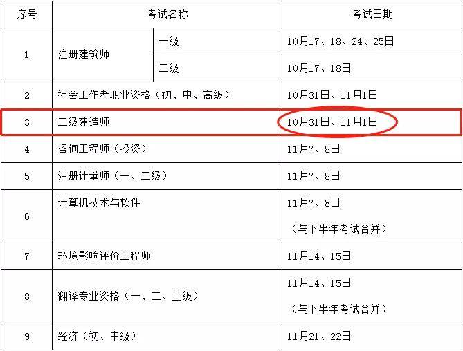 新增两省2020年二建考试时间正式公布,报名什么时候开始?