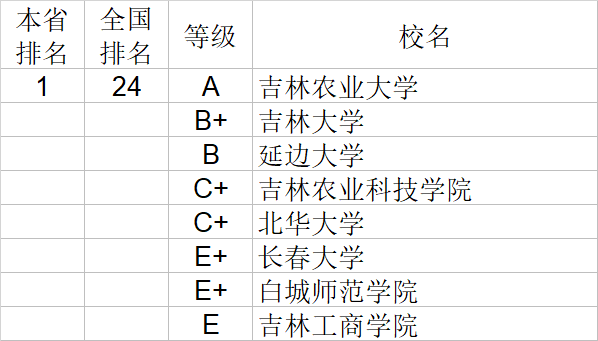 武书连|武书连2020中国大学理学工学农学医学排行榜