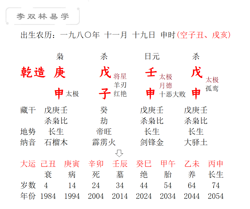 原创回老家搞新农村旅游,贷款200多万.李双林