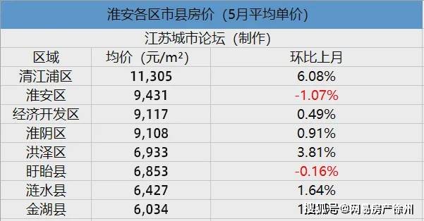 海安市2020年GDP_2020年世界gdp排名(2)