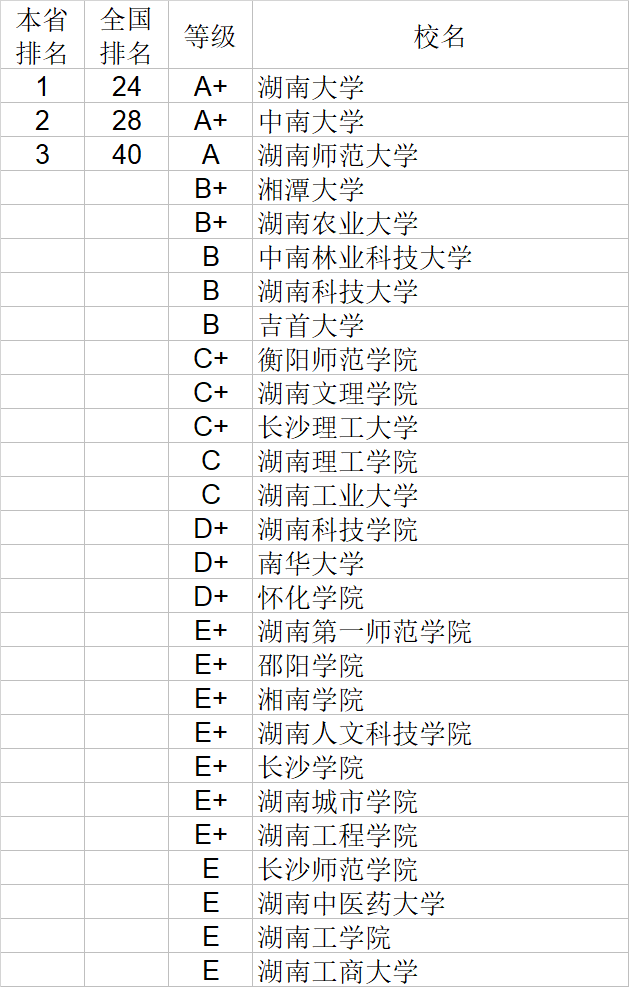 武书连|武书连2020中国大学理学工学农学医学排行榜