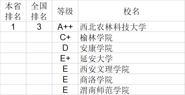 武书连|武书连2020中国大学理学工学农学医学排行榜