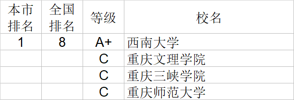 武书连|武书连2020中国大学理学工学农学医学排行榜