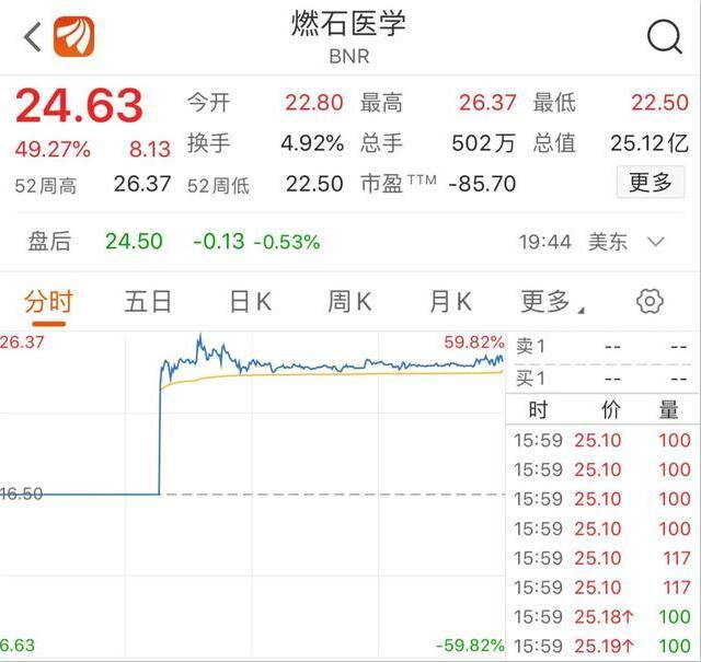 科技上市计划时间表 bfc74d29739545639681491938a2e5da.jpeg