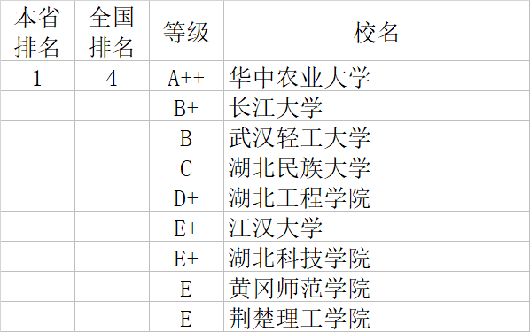 武书连|武书连2020中国大学理学工学农学医学排行榜