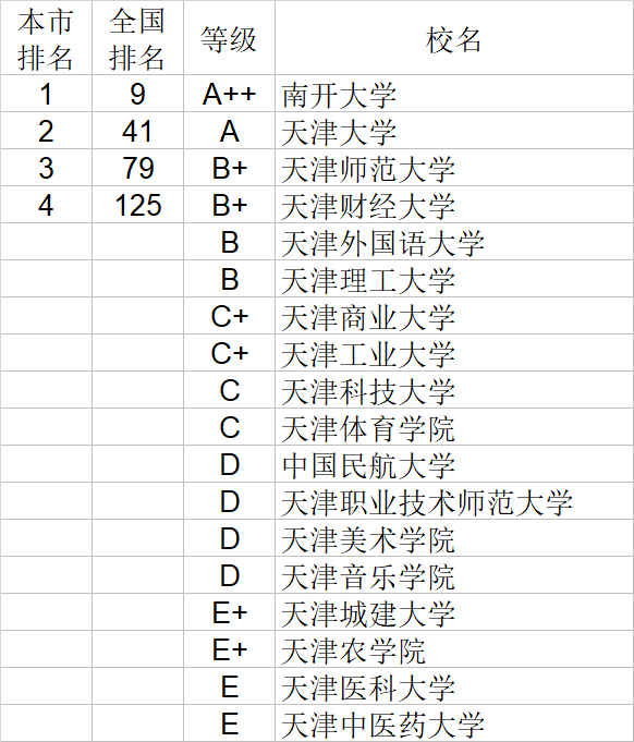 自然科学|武书连2020中国大学自然科学社会科学排行榜