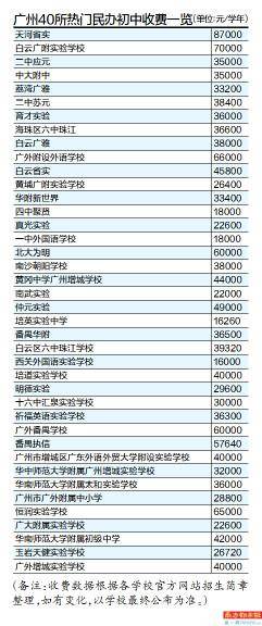 广州民办初中排名_广州初中排名图(3)