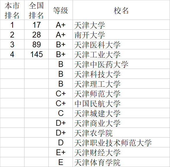 自然科学|武书连2020中国大学自然科学社会科学排行榜