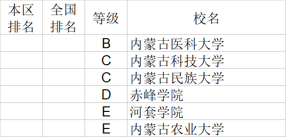 武书连|武书连2020中国大学理学工学农学医学排行榜