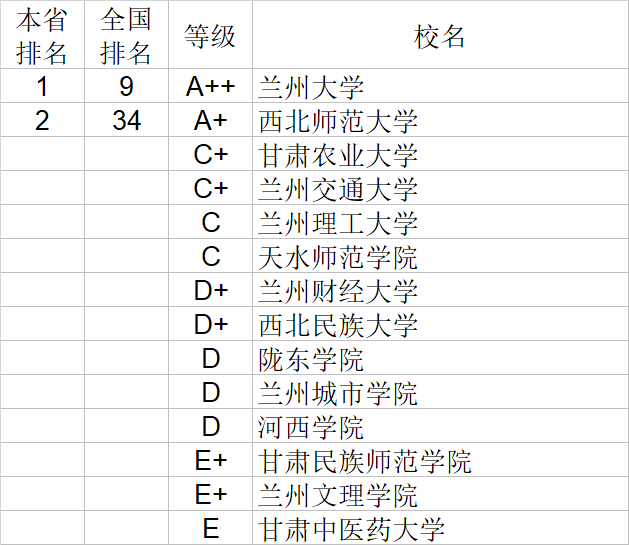 武书连|武书连2020中国大学理学工学农学医学排行榜